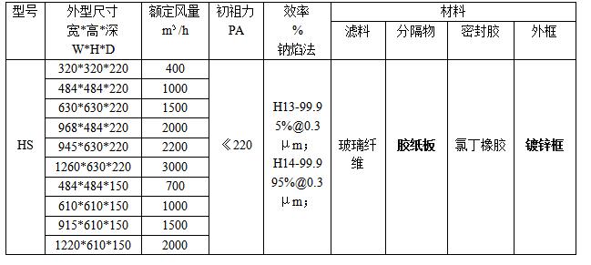 紙隔板高效過濾器規(guī)格、型號參數(shù)