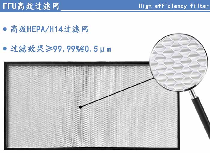 FFU高效過濾網(wǎng)過濾等級(jí)可選H13、H14