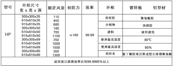 無(wú)隔板高效過濾器規(guī)格型號(hào)