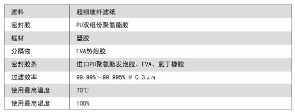 W型V型組合式高效過濾器運(yùn)行條件