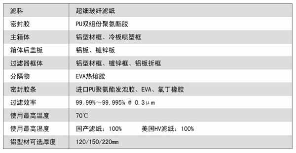 拋棄式一體化高效過(guò)濾器運(yùn)行條件及風(fēng)量與阻力的關(guān)系