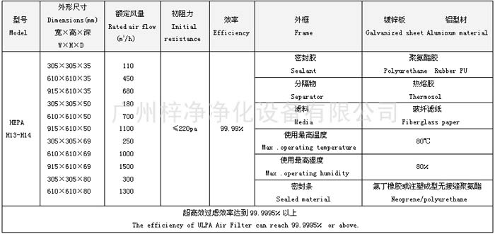 無(wú)隔板高效過(guò)濾器規(guī)格尺寸參數(shù)