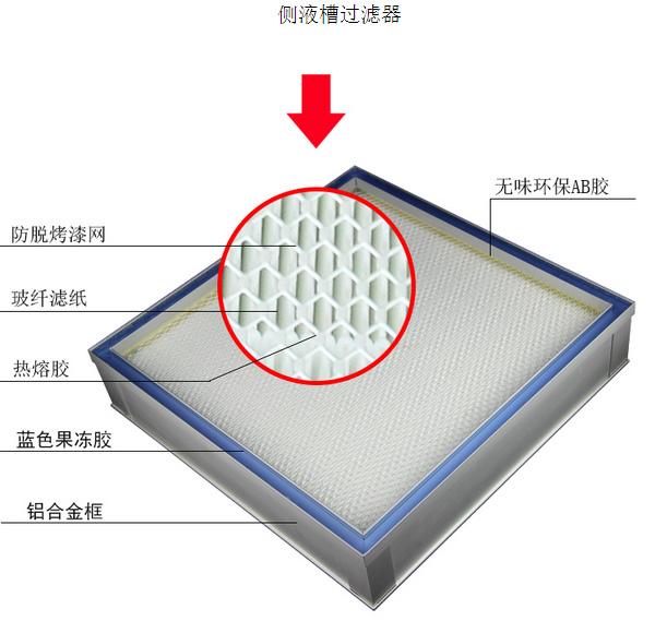 DOP液槽密封式高效過(guò)濾器