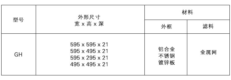 GH金屬網(wǎng)過濾器規(guī)格尺寸